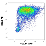 CD134 Monoclonal Antibody (Ber-ACT35), APC