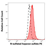 N-sulfated Heparan Sulfate Monoclonal Antibody (HepSS-1), PE