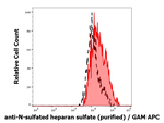 N-sulfated Heparan Sulfate Monoclonal Antibody (HepSS-1)