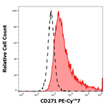 NGFR Monoclonal Antibody (NGFR5), PE-Cyanine7