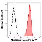 Myeloperoxidase Antibody in Flow Cytometry (Flow)