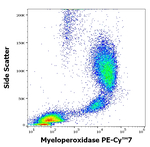 Myeloperoxidase Antibody in Flow Cytometry (Flow)