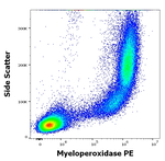 Myeloperoxidase Antibody in Flow Cytometry (Flow)