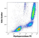 Myeloperoxidase Antibody in Flow Cytometry (Flow)
