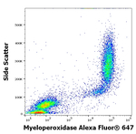Myeloperoxidase Antibody in Flow Cytometry (Flow)