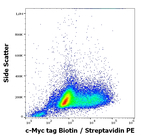 c-Myc Tag Monoclonal Antibody (9E10), Biotin