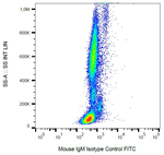 Mouse IgM Isotype Control (PFR-03), FITC