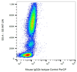Mouse IgG2b Isotype Control in Flow Cytometry (Flow)