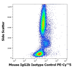 Mouse IgG2b Isotype Control in Flow Cytometry (Flow)