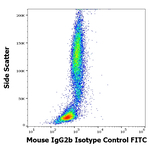 Mouse IgG2b Isotype Control in Flow Cytometry (Flow)