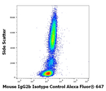 Mouse IgG2b Isotype Control in Flow Cytometry (Flow)