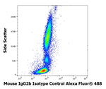 Mouse IgG2b Isotype Control in Flow Cytometry (Flow)