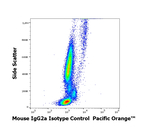 Mouse IgG2a Isotype Control in Flow Cytometry (Flow)
