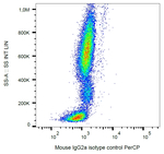 Mouse IgG2a Isotype Control in Flow Cytometry (Flow)