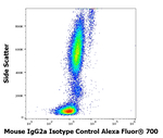 Mouse IgG2a Isotype Control (MOPC-173), Alexa Fluor™ 700