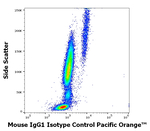 Mouse IgG1 Isotype Control in Flow Cytometry (Flow)