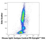 Mouse IgG1 Isotype Control in Flow Cytometry (Flow)