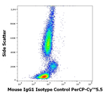 Mouse IgG1 Isotype Control in Flow Cytometry (Flow)
