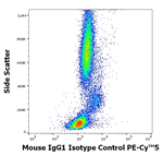 Mouse IgG1 Isotype Control in Flow Cytometry (Flow)