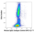 Mouse IgG1 Isotype Control (MOPC-21), APC-Cyanine7