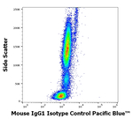 Mouse IgG1 Isotype Control (MOPC-21), Pacific Blue™