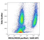 MICA/MICB Antibody in Flow Cytometry (Flow)