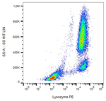 Lysozyme Monoclonal Antibody (LZ598-10G9), PE