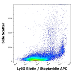 Ly-6G Antibody in Flow Cytometry (Flow)