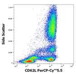 CD62L Antibody in Flow Cytometry (Flow)