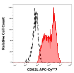 CD62L Monoclonal Antibody (DREG56), APC-Cyanine7