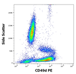ITGA4 Antibody in Flow Cytometry (Flow)