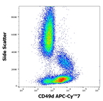 ITGA4 Antibody in Flow Cytometry (Flow)