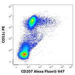 CD207 Monoclonal Antibody (2G3), Alexa Fluor™ 647