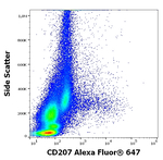 CD207 Antibody in Flow Cytometry (Flow)