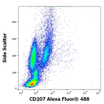CD207 Antibody in Flow Cytometry (Flow)