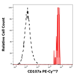 LAMP1 Monoclonal Antibody (H4A3), PE-Cyanine7