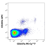 LAMP1 Antibody in Flow Cytometry (Flow)