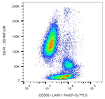 LAIR1 Monoclonal Antibody (NKTA255), PerCP-Cyanine5.5