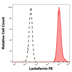 Lactoferrin Monoclonal Antibody (LF5-1D2), PE