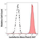 Lactoferrin Monoclonal Antibody (LF5-1D2), Alexa Fluor™ 647