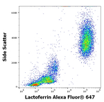 Lactoferrin Antibody in Flow Cytometry (Flow)