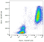 Lactoferrin Monoclonal Antibody (LF5-1D2)