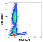 KLRF1 Antibody in Flow Cytometry (Flow)