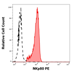 KLRF1 Monoclonal Antibody (5D12), PE