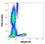 KLRF1 Antibody in Flow Cytometry (Flow)