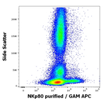 KLRF1 Antibody in Flow Cytometry (Flow)