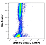 CD158f Antibody in Flow Cytometry (Flow)