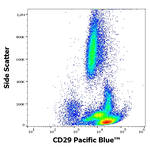CD29 Antibody in Flow Cytometry (Flow)