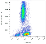 CD132 Monoclonal Antibody (TUGh4), PE