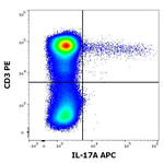 IL-17A Monoclonal Antibody (9F9), APC